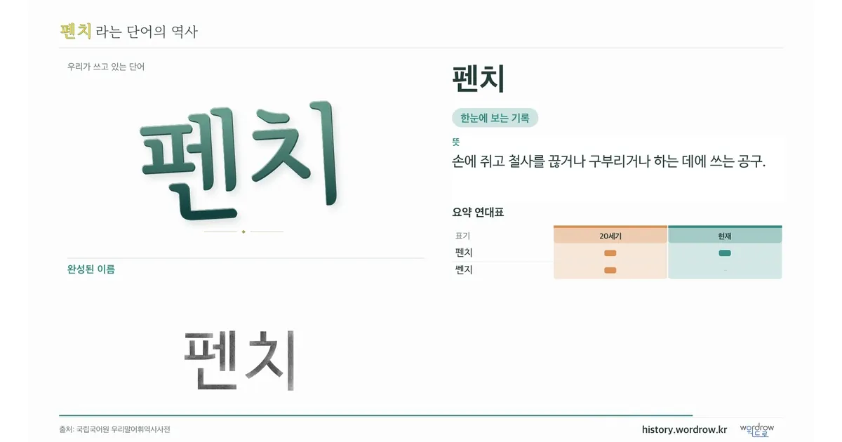 펜치 대표 이미지
