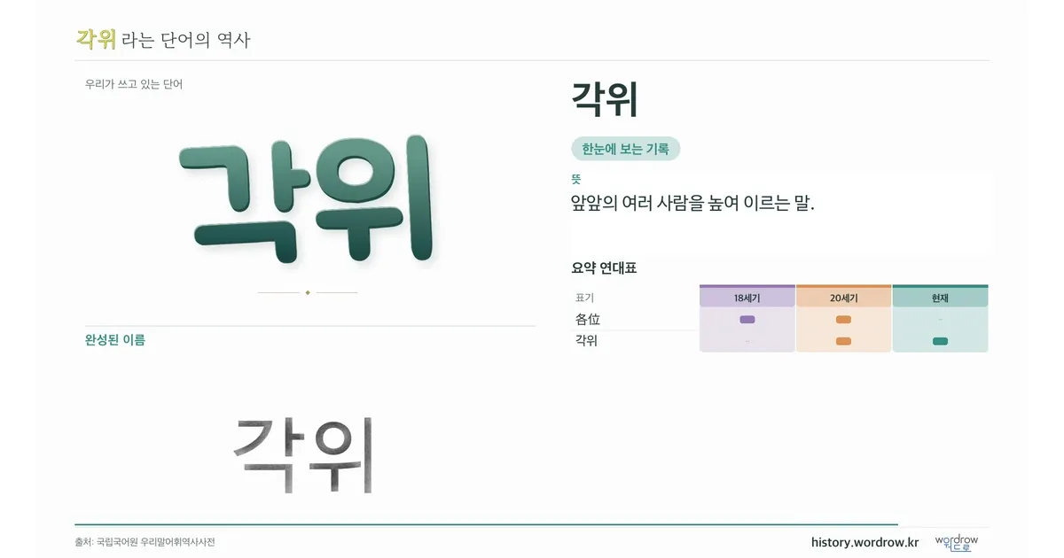 각위 대표 이미지