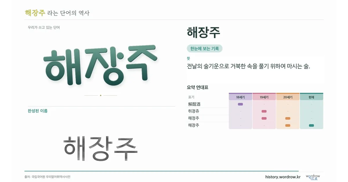 해장주 대표 이미지