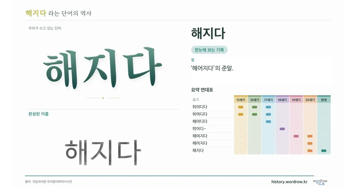 해지다 대표 이미지