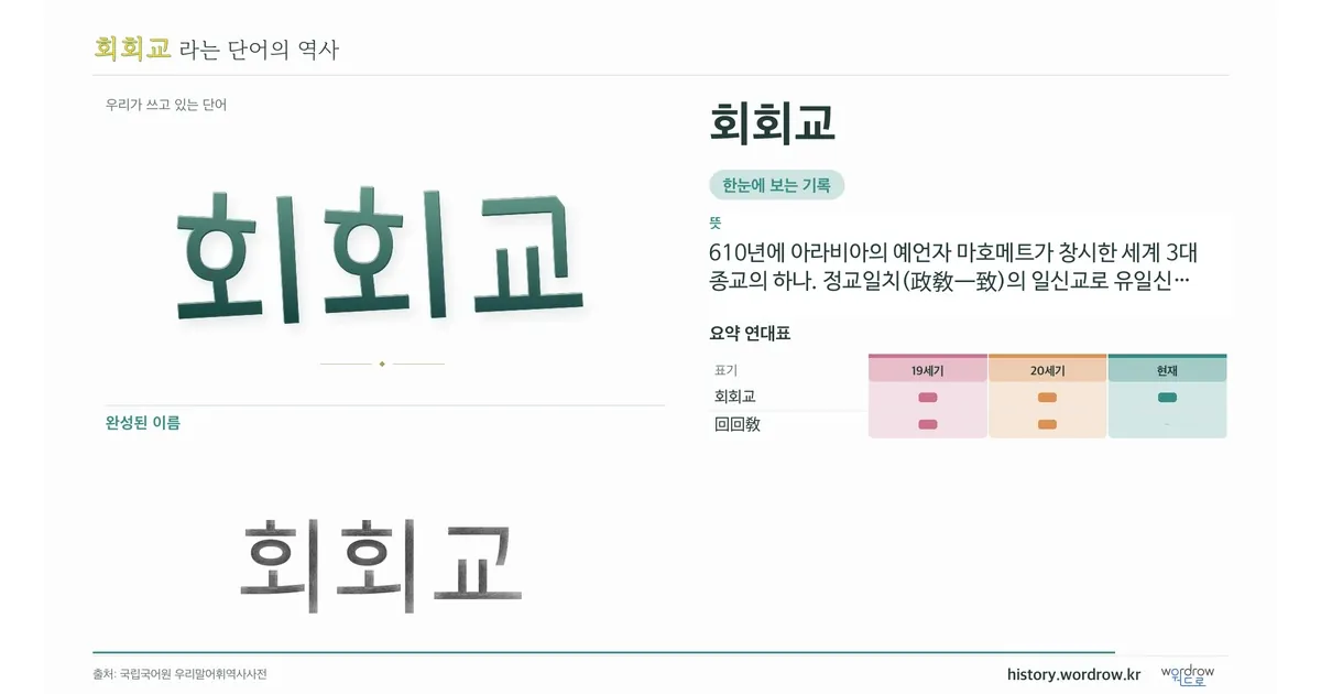 회회교 대표 이미지