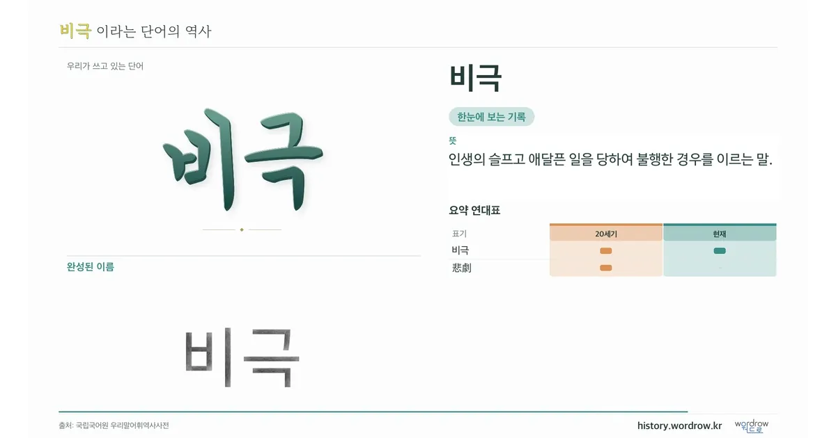 비극 대표 이미지
