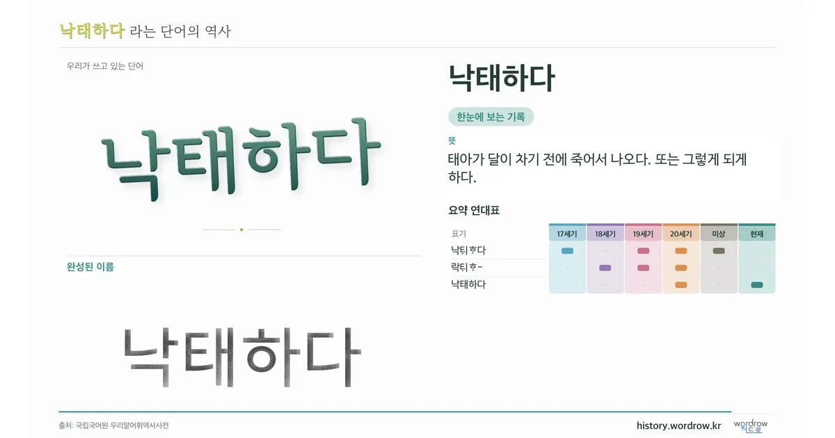 낙태하다 대표 이미지