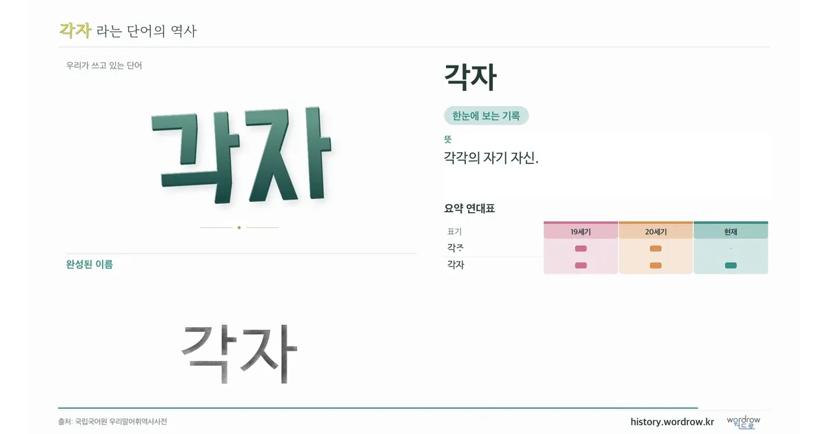 각자 대표 이미지