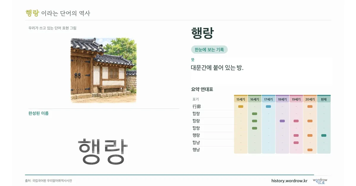 행랑 대표 이미지