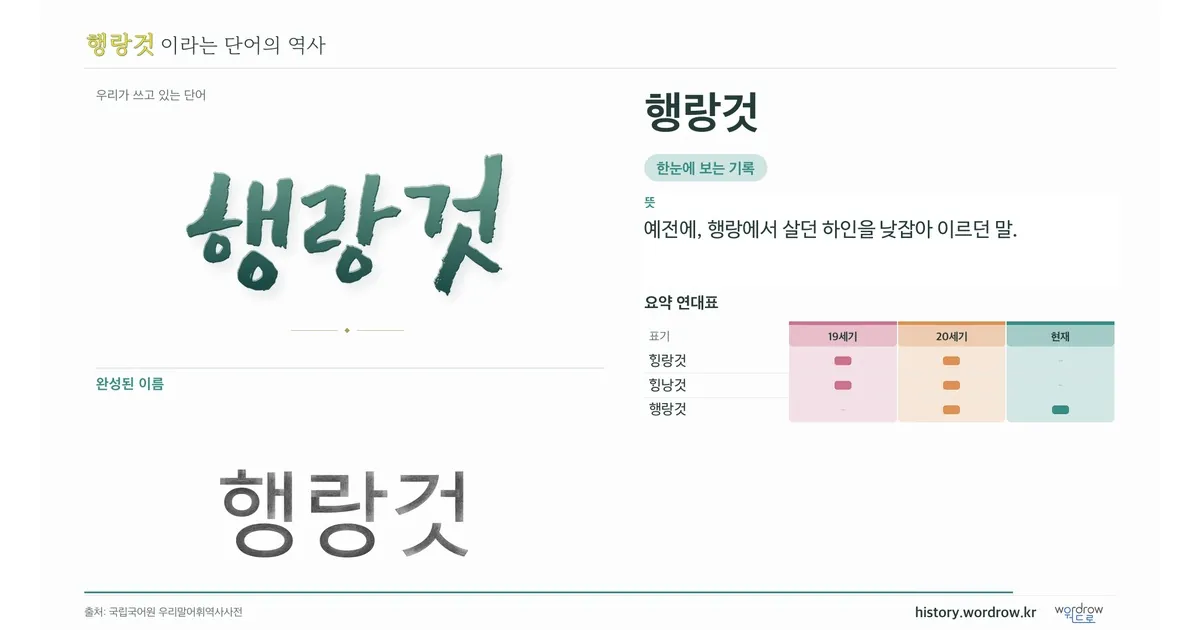 행랑것 대표 이미지