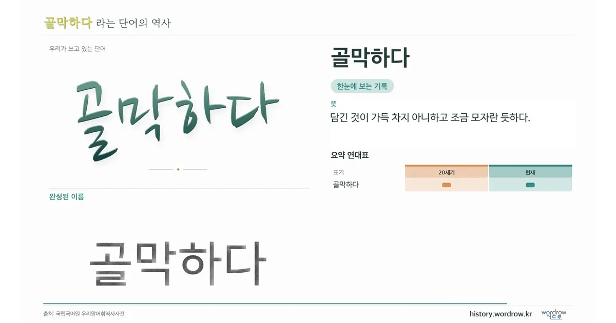 골막하다 대표 이미지