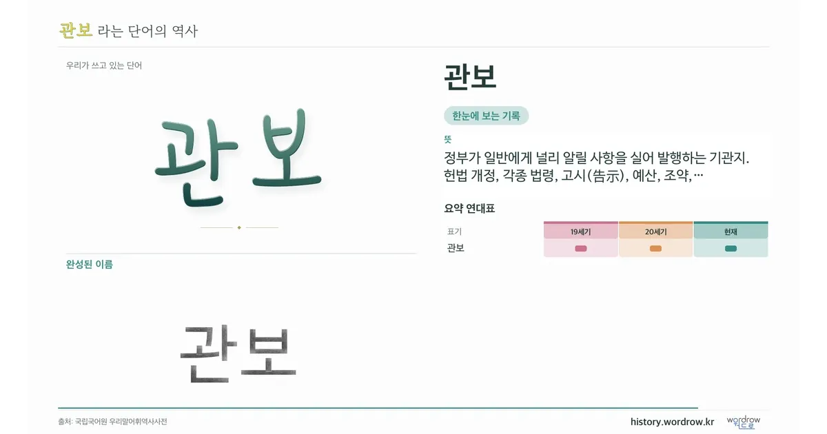 관보 대표 이미지