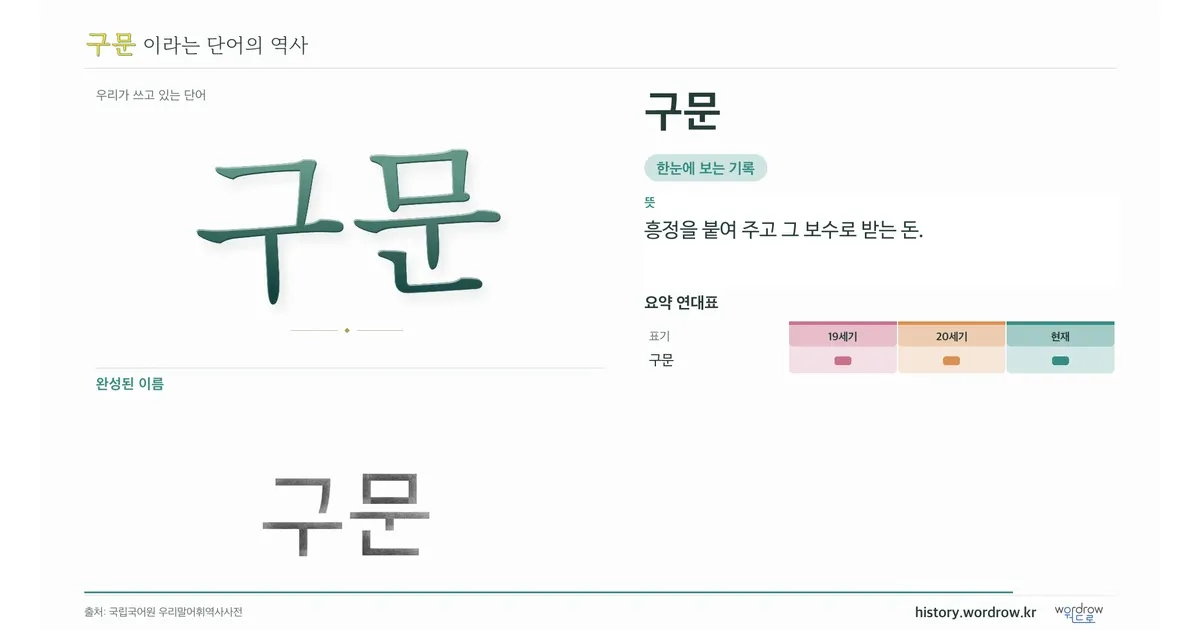 구문 대표 이미지