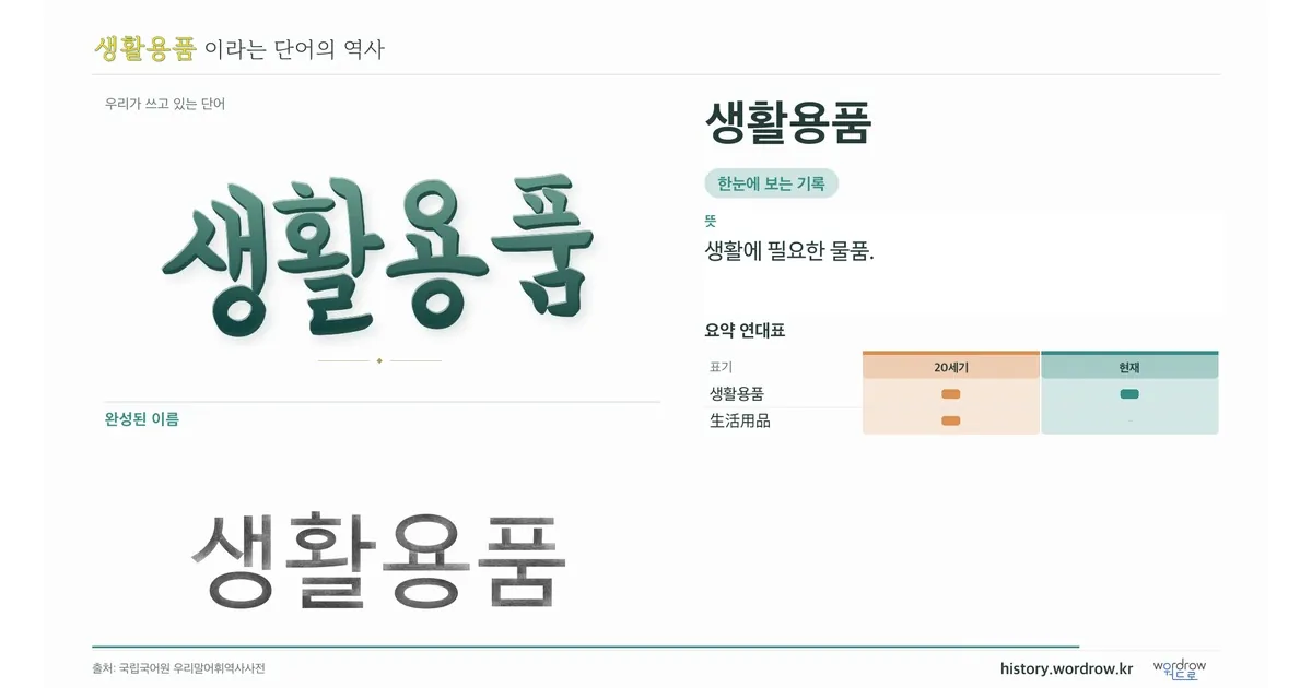 생활용품 대표 이미지