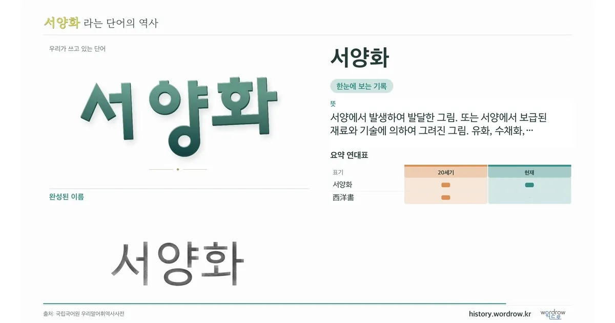 서양화 대표 이미지