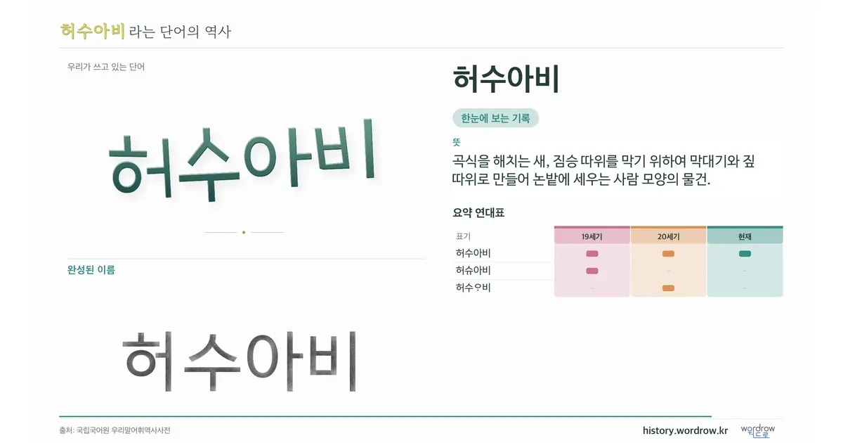 허수아비 대표 이미지