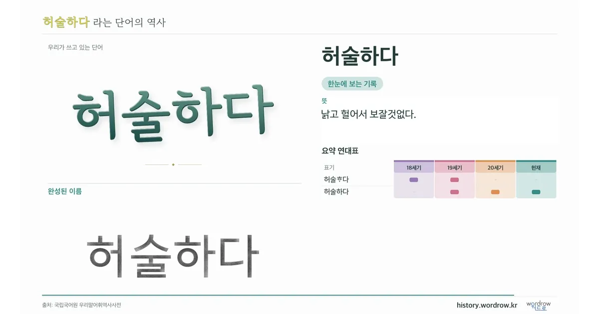 허술하다 대표 이미지