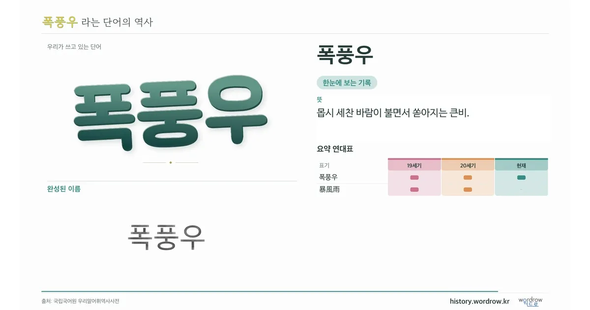 폭풍우 대표 이미지