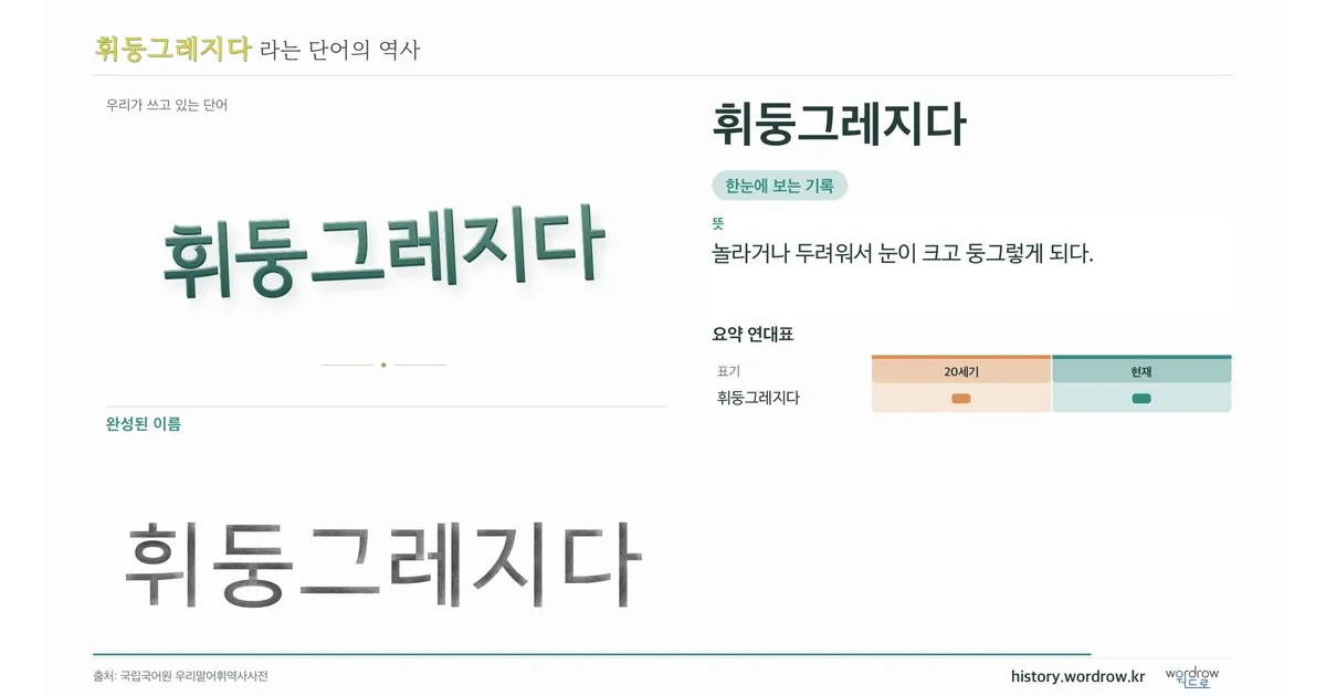 휘둥그레지다 대표 이미지