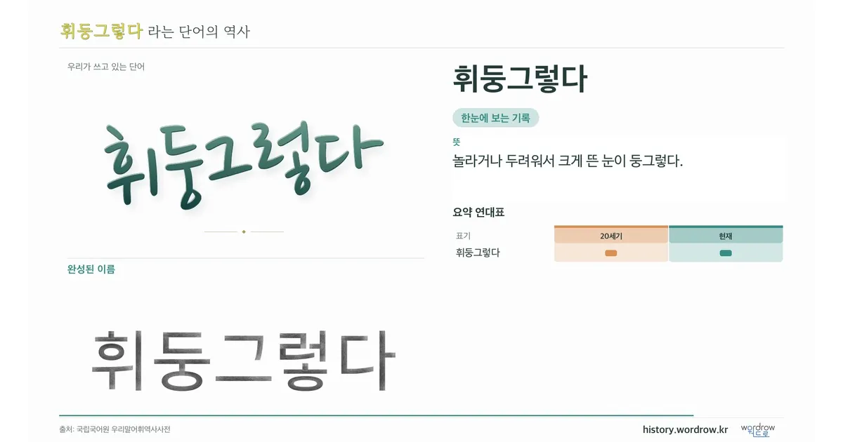 휘둥그렇다 대표 이미지