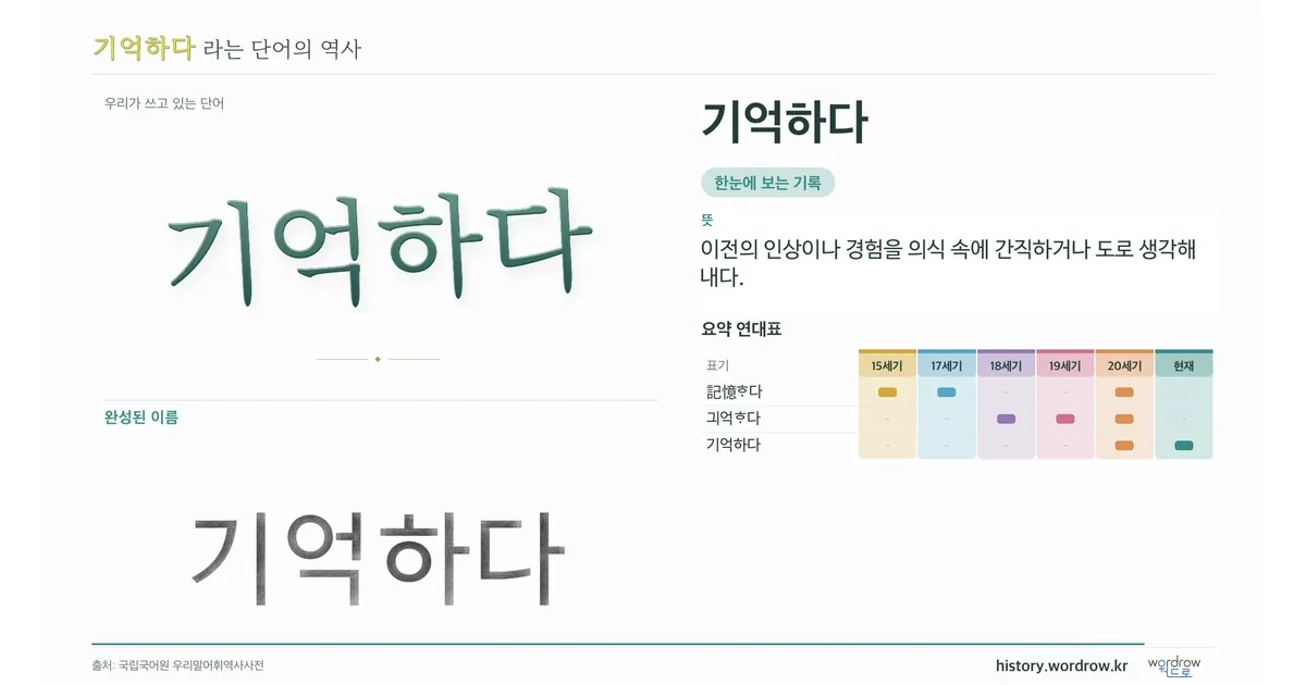 기억하다 대표 이미지