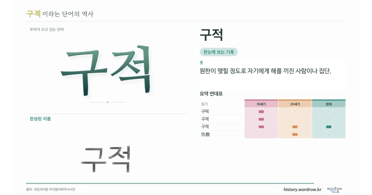 구적 대표 이미지