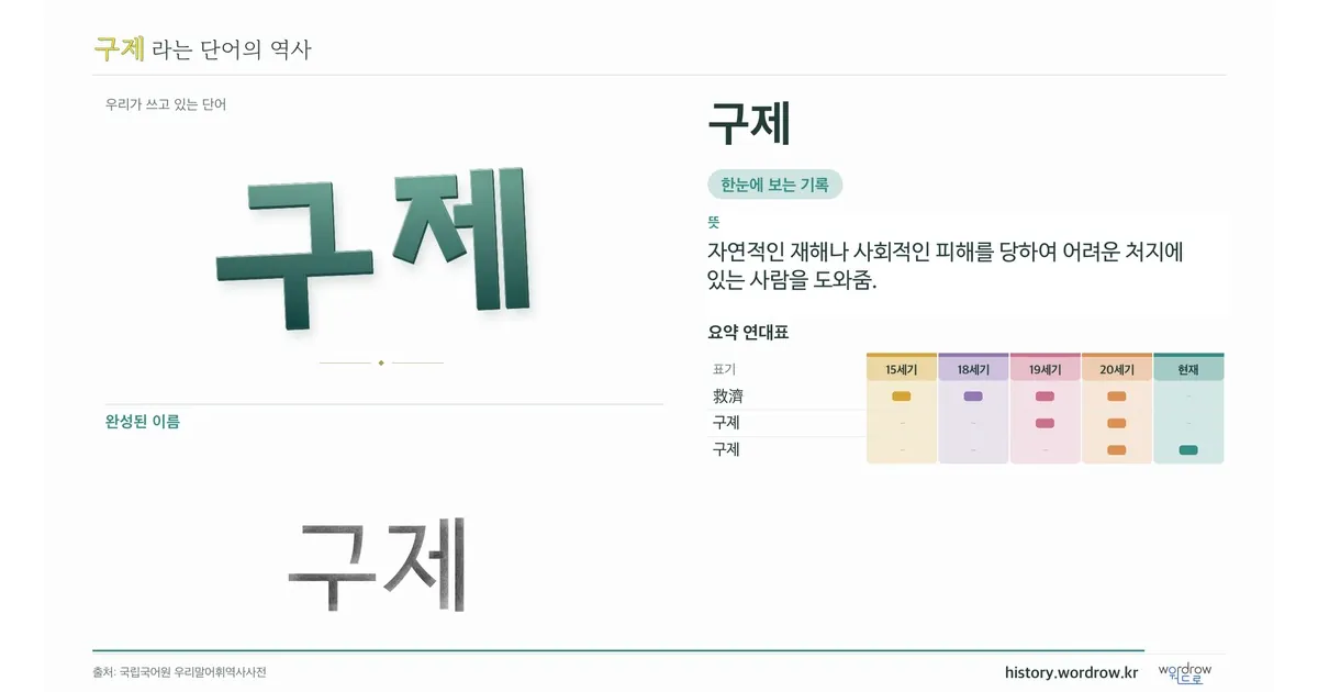 구제 대표 이미지