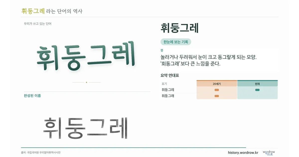 휘둥그레 대표 이미지