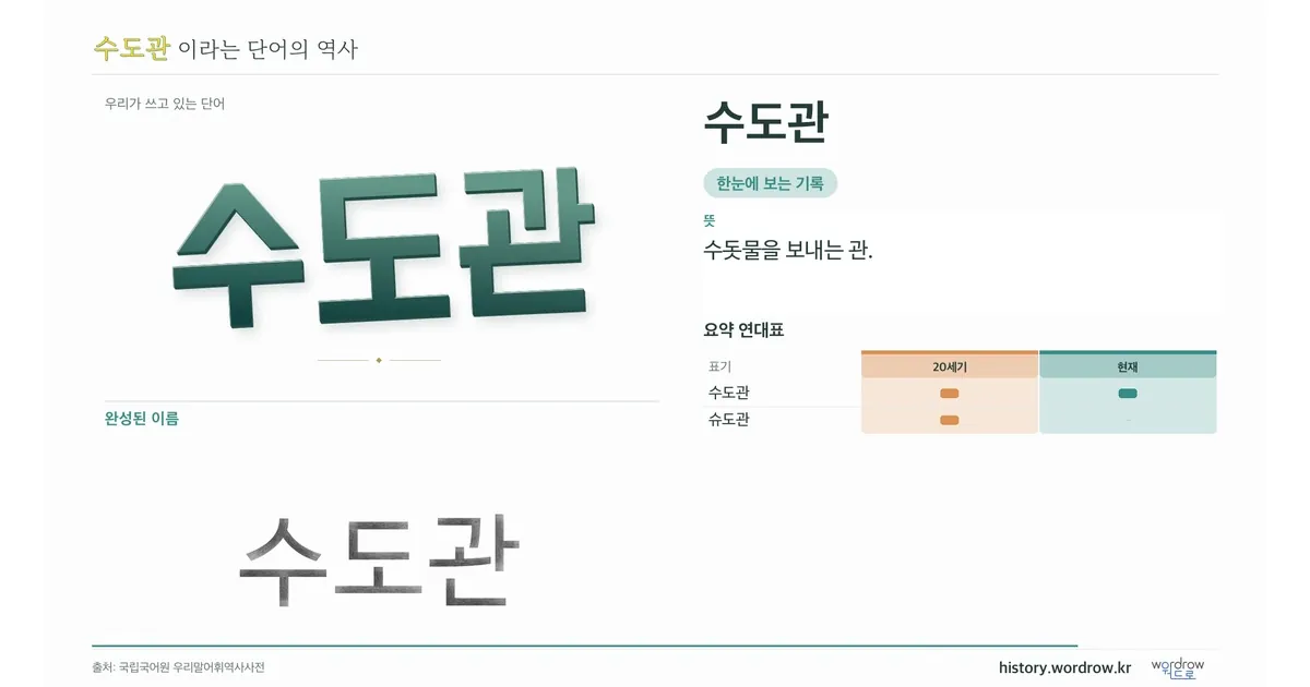 수도관 대표 이미지