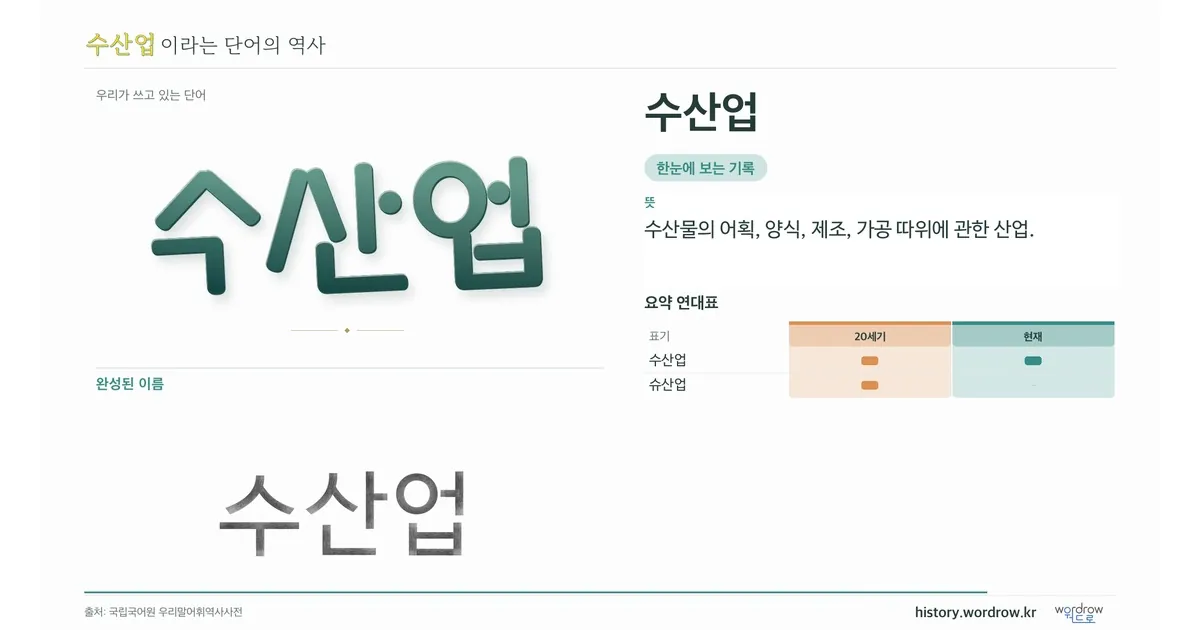 수산업 대표 이미지