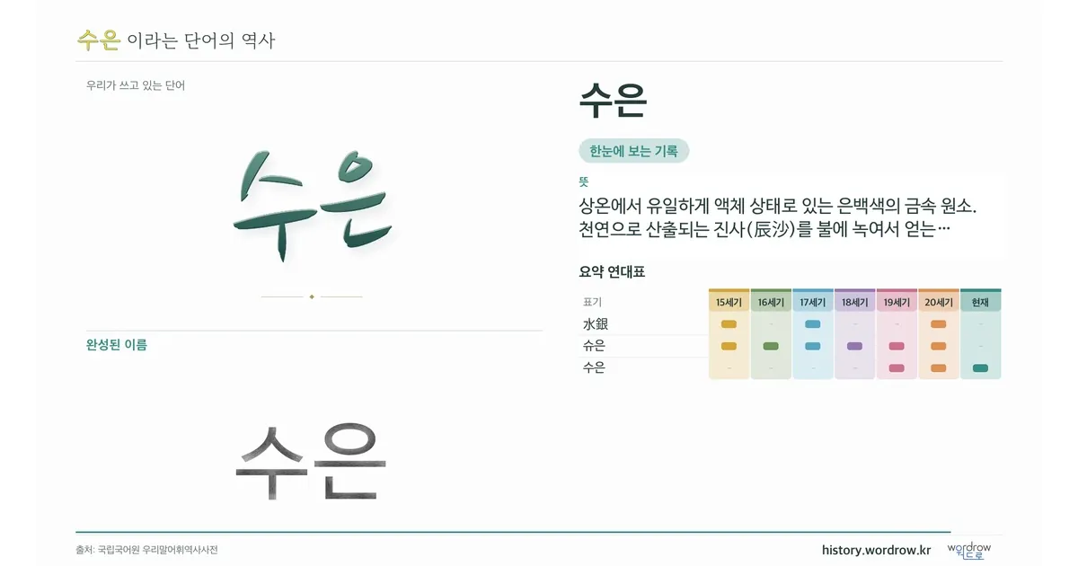 수은 대표 이미지