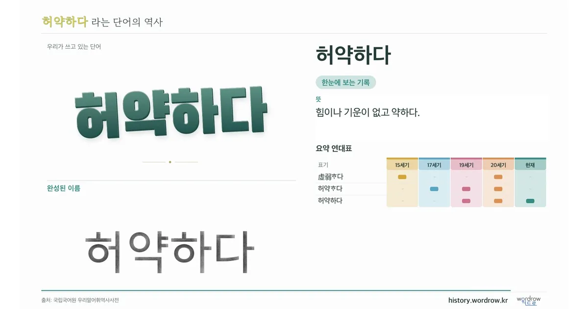 허약하다 대표 이미지