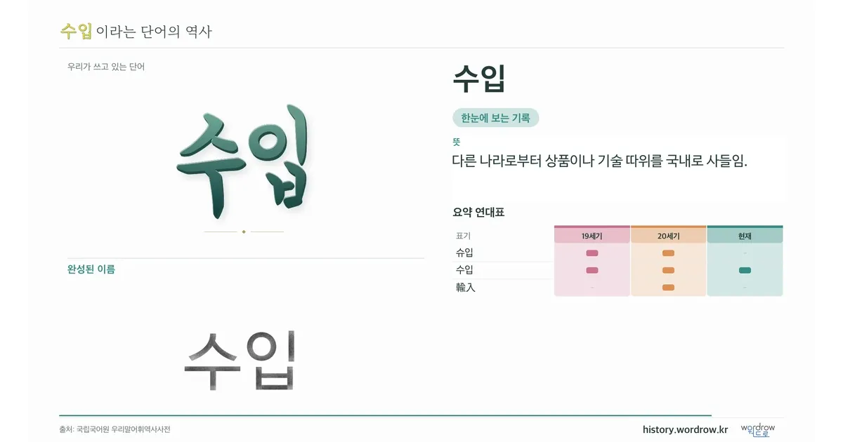 수입 대표 이미지