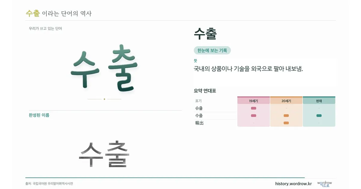 수출 대표 이미지