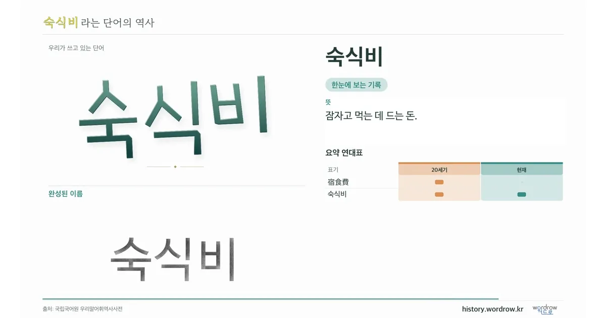 숙식비 대표 이미지