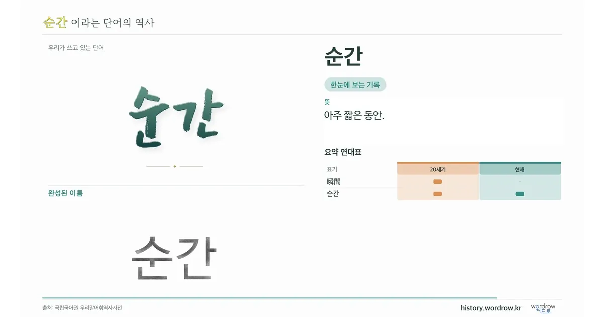 순간 대표 이미지