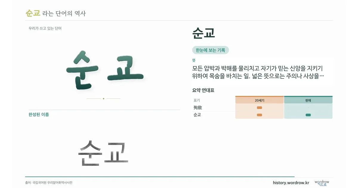 순교 대표 이미지