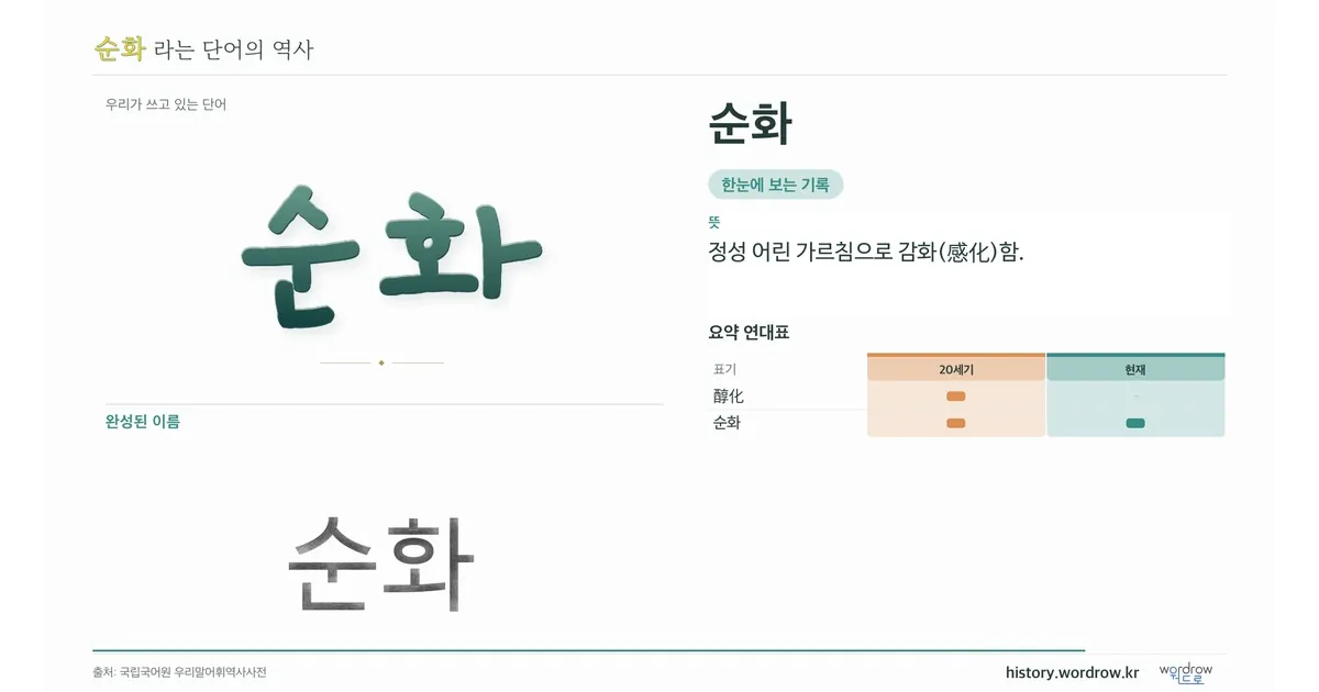 순화 대표 이미지
