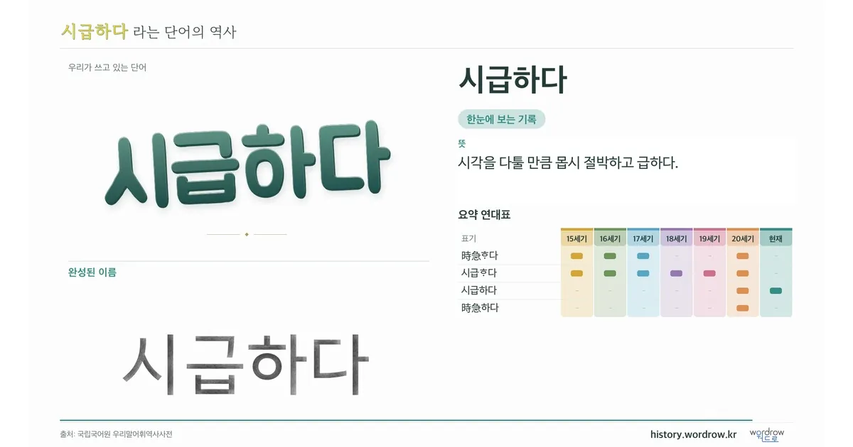 시급하다 대표 이미지