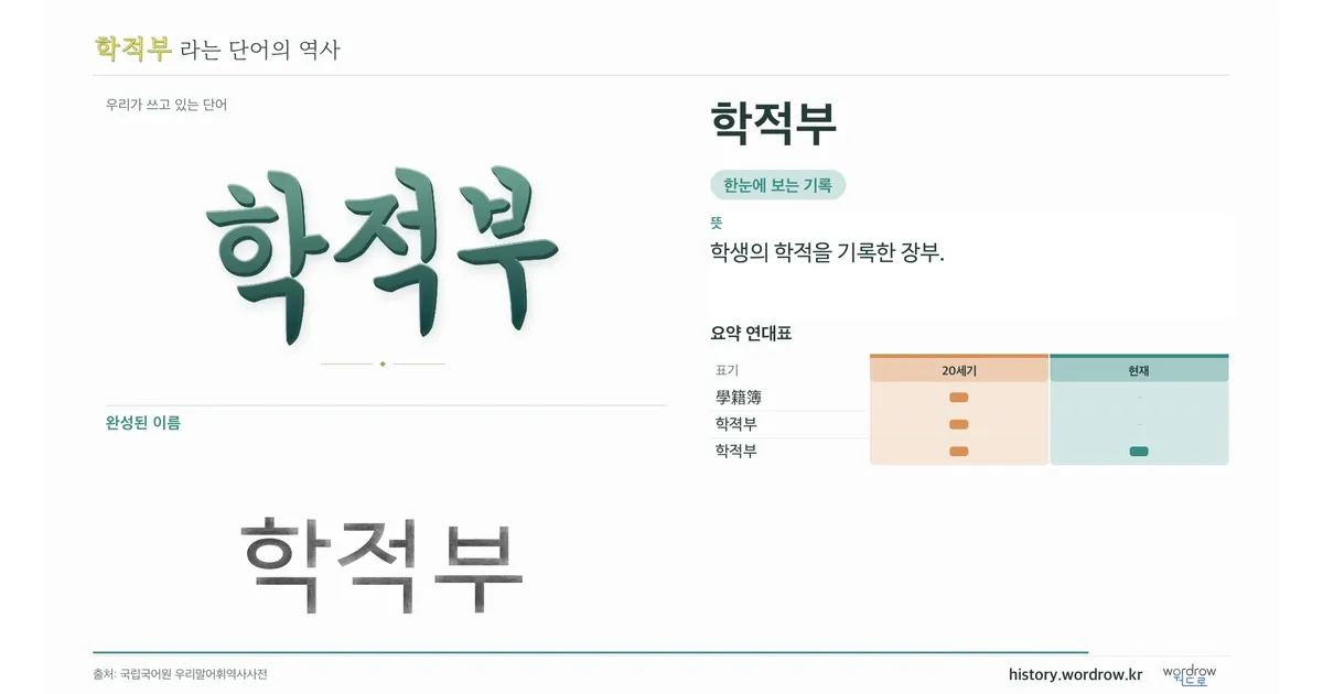 학적부 대표 이미지