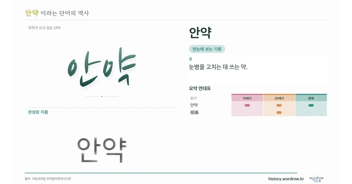 안약 대표 이미지