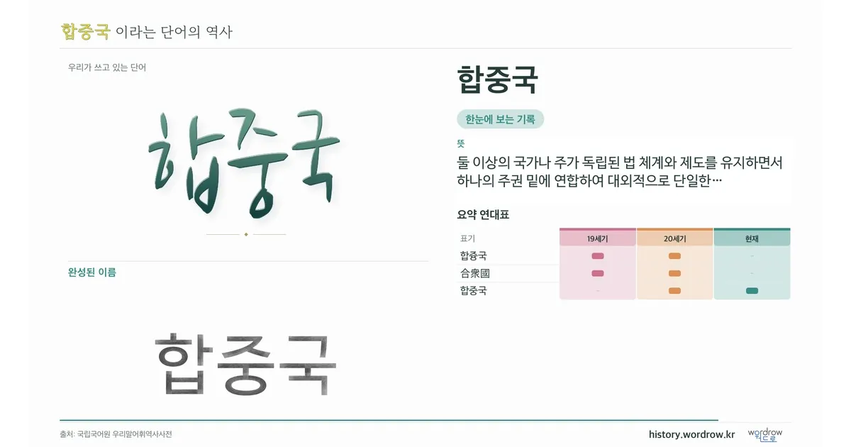 합중국 대표 이미지