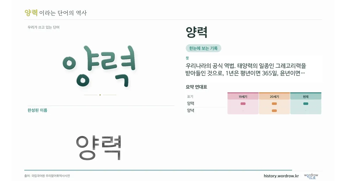 양력 대표 이미지