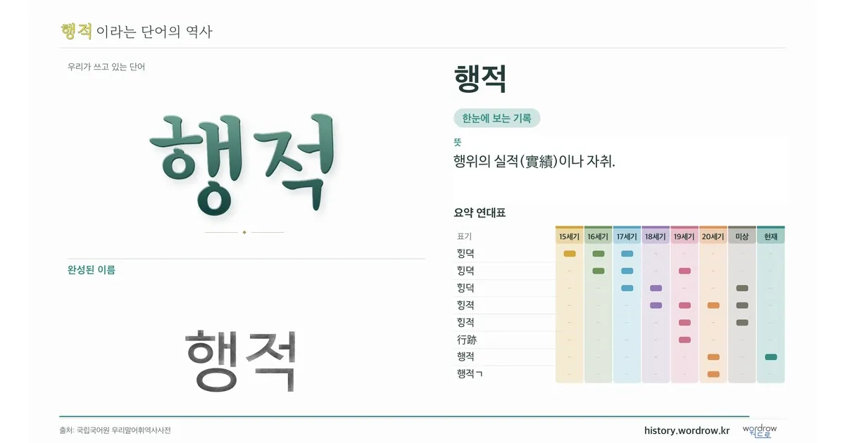 행적 대표 이미지