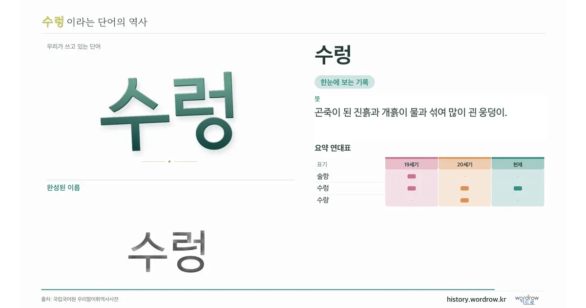 수렁 대표 이미지