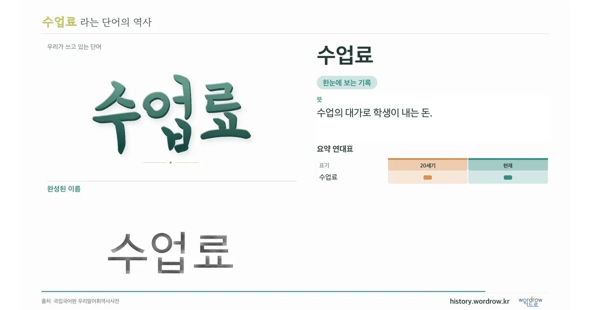 수업료 대표 이미지
