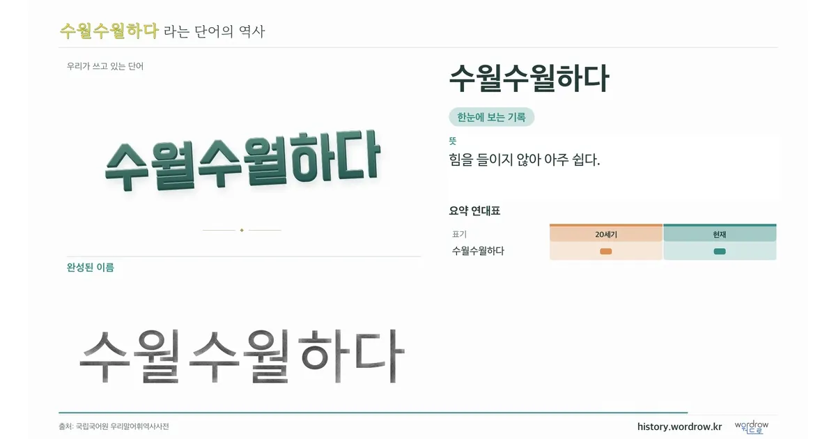 수월수월하다 대표 이미지