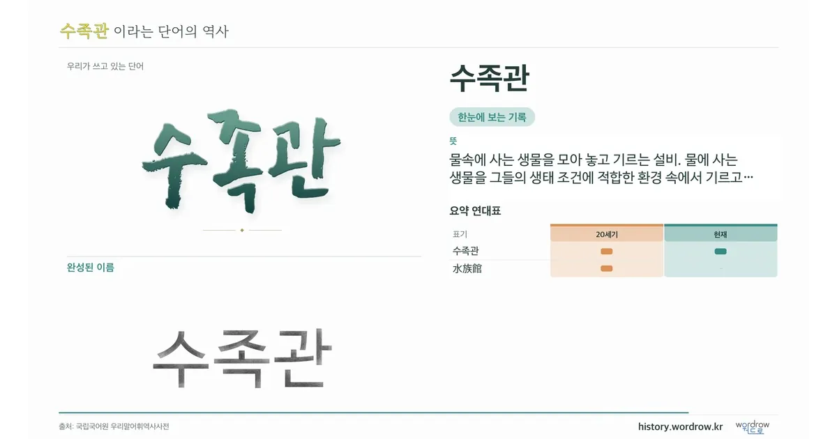 수족관 대표 이미지