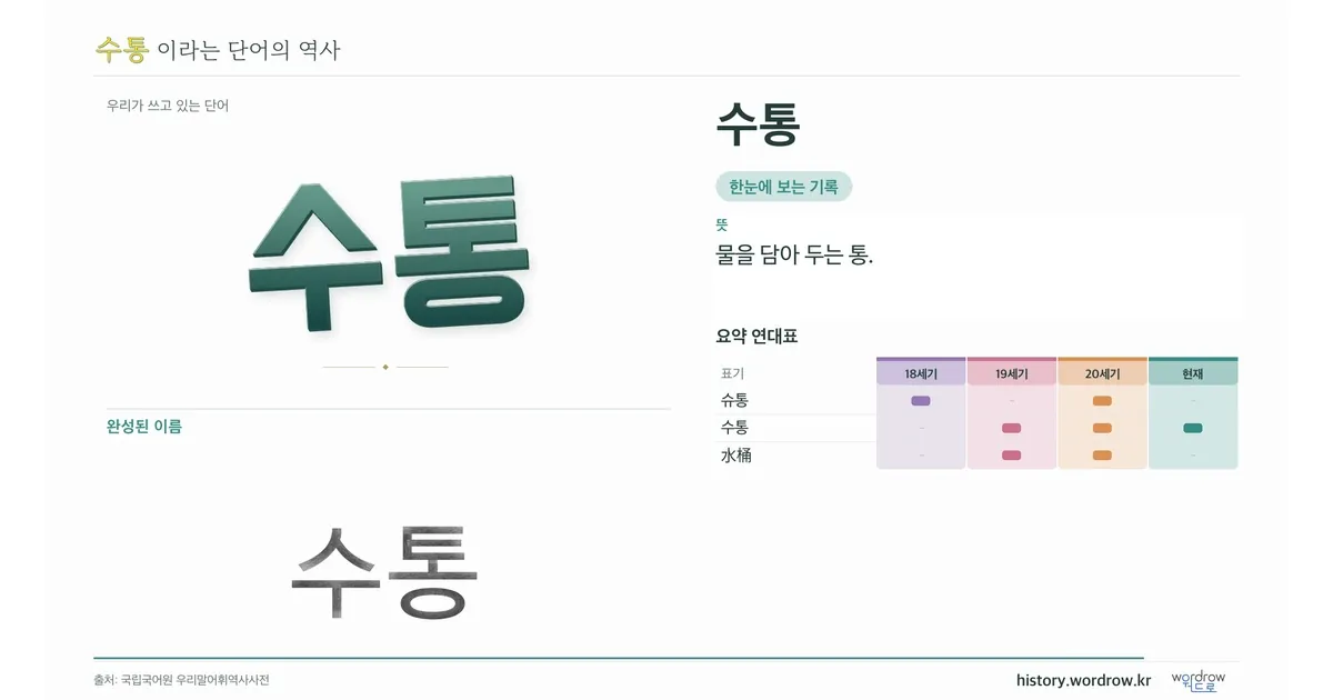 수통 대표 이미지