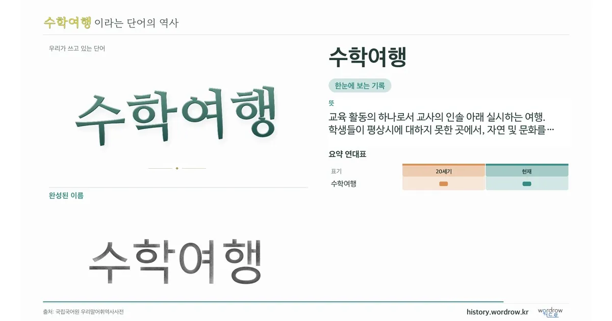 수학여행 대표 이미지