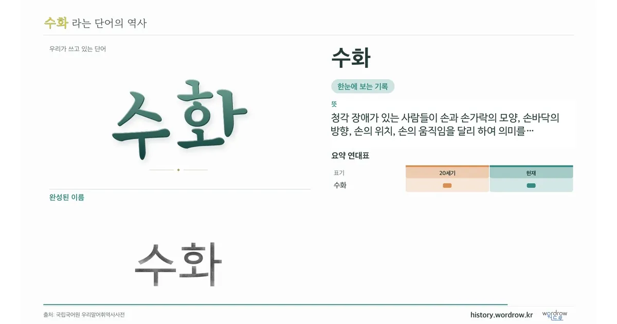 수화 대표 이미지