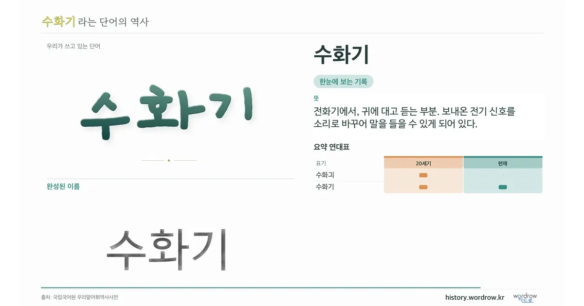 수화기 대표 이미지
