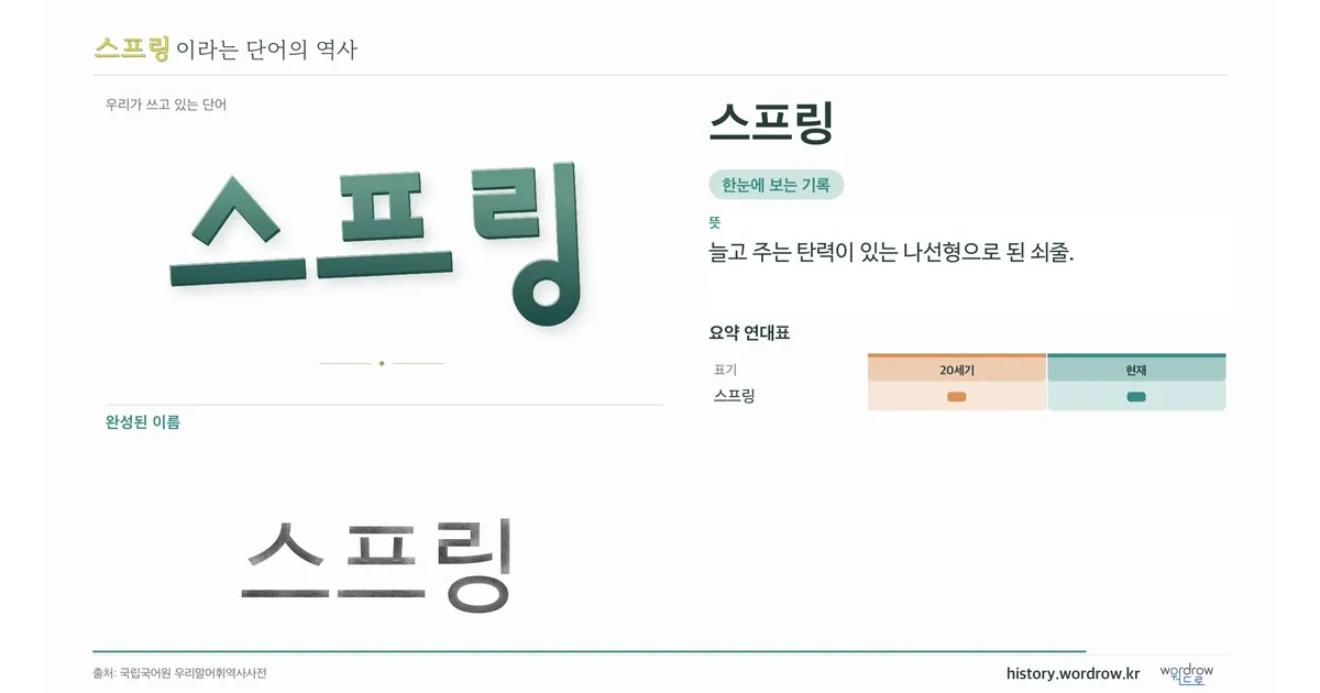 스프링 대표 이미지