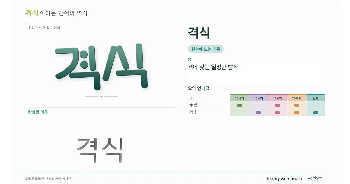 격식 대표 이미지